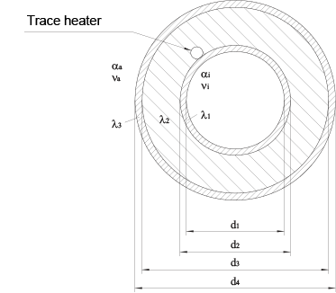 Fig. 9-1: Heat transfer factors